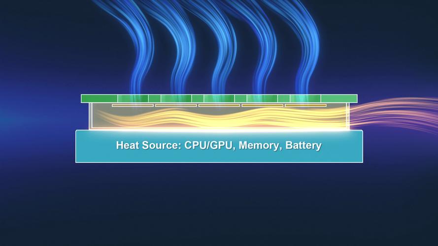 电脑内部散热与温度监测