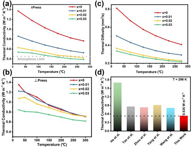 台式机内部散热测试