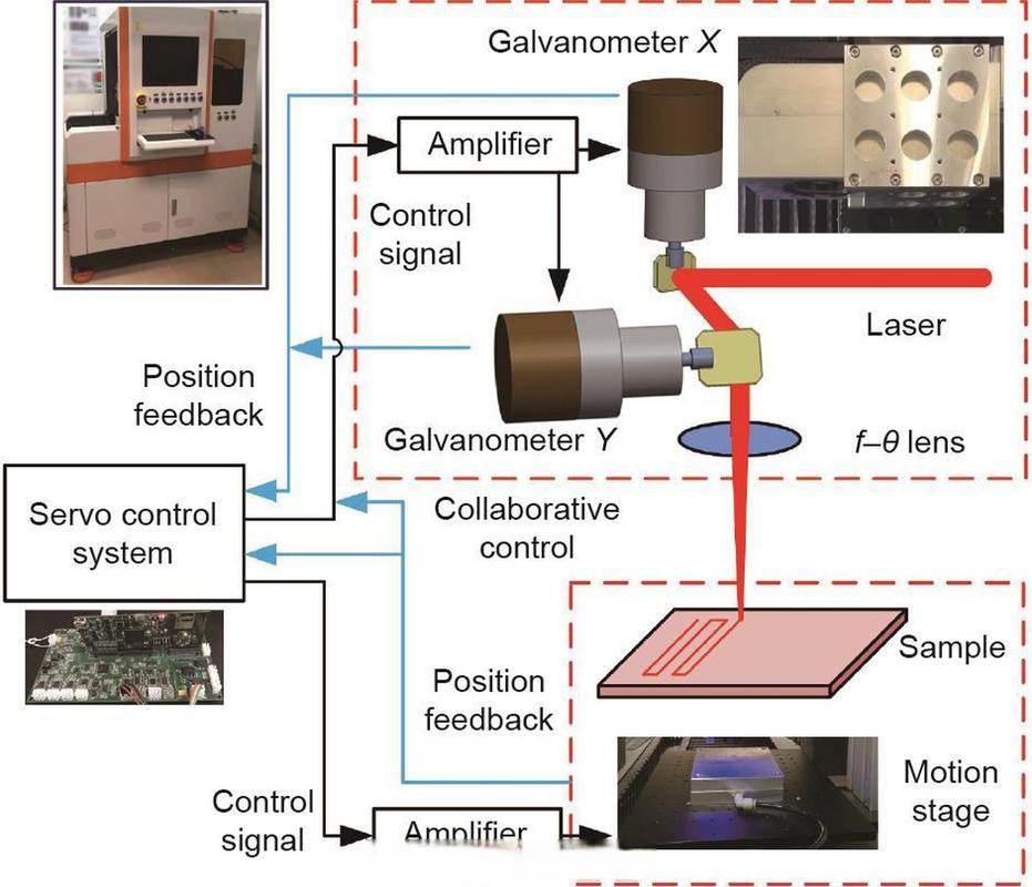Wireless mouse hardware components
