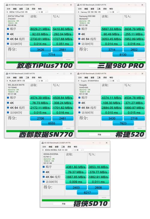 Tech performance monitoring and benchmark visualization