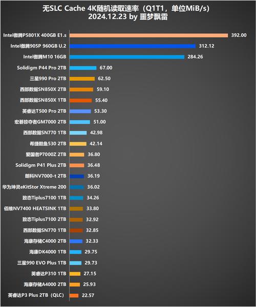 Computer performance testing hardware setup