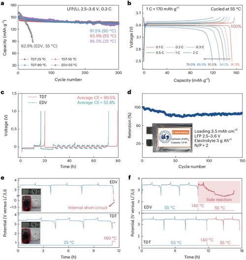 机箱扩展性能实测