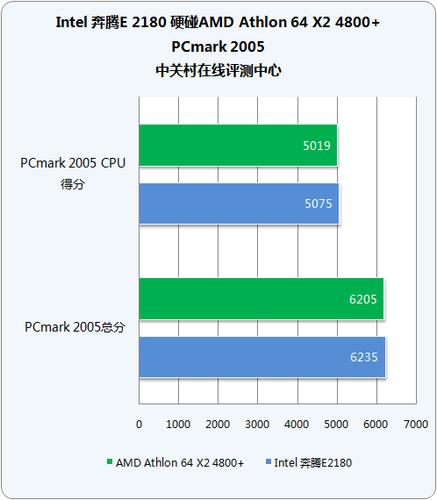 CPU功耗散热测试图示