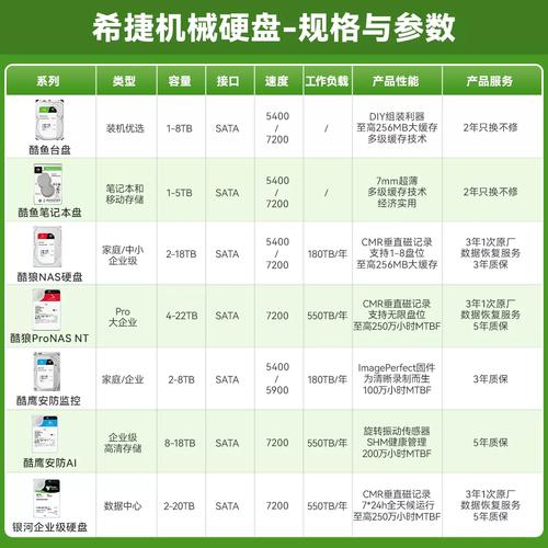 企业级存储性能表现