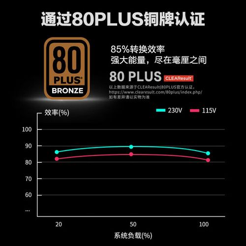 电源安装于机箱内部效果