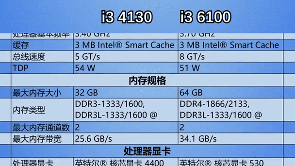 Intel i3-6100 购买建议与平台兼容
