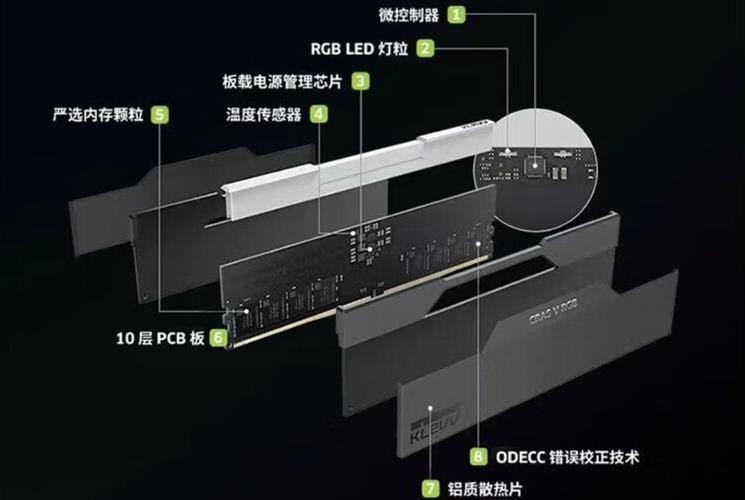 内存RGB灯效特写，展示环形光条设计