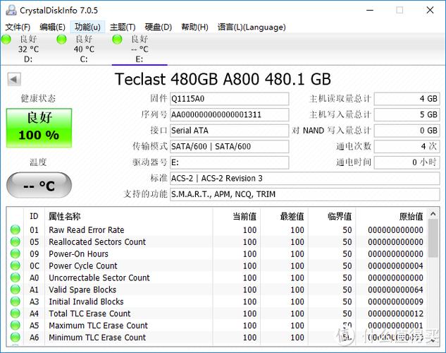 购买建议和价格对比