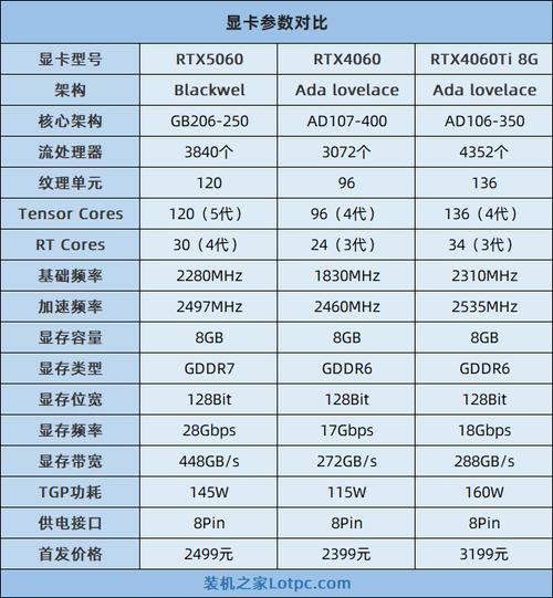 Computer hardware components on a table