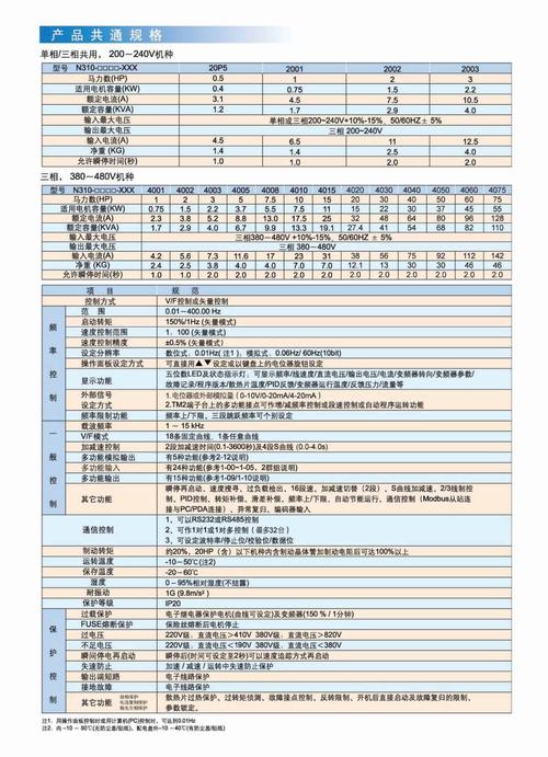 无线鼠标技术参数