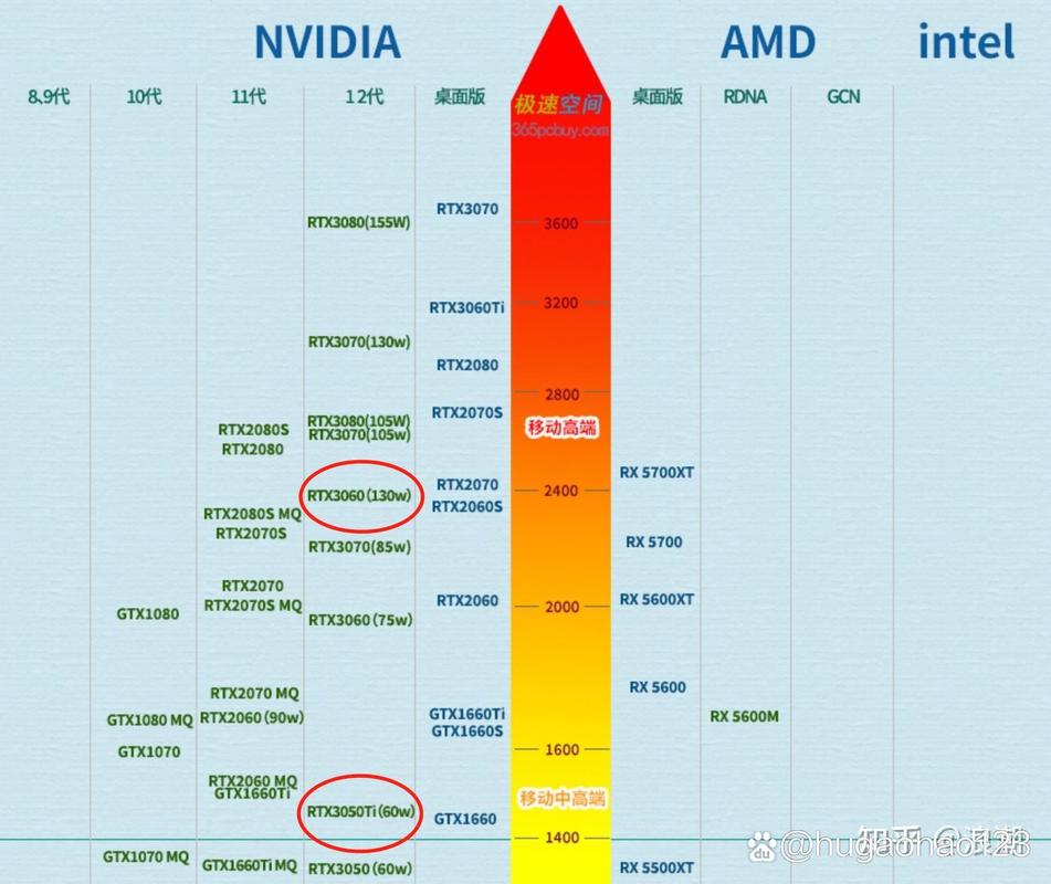 硬件购买决策示意图