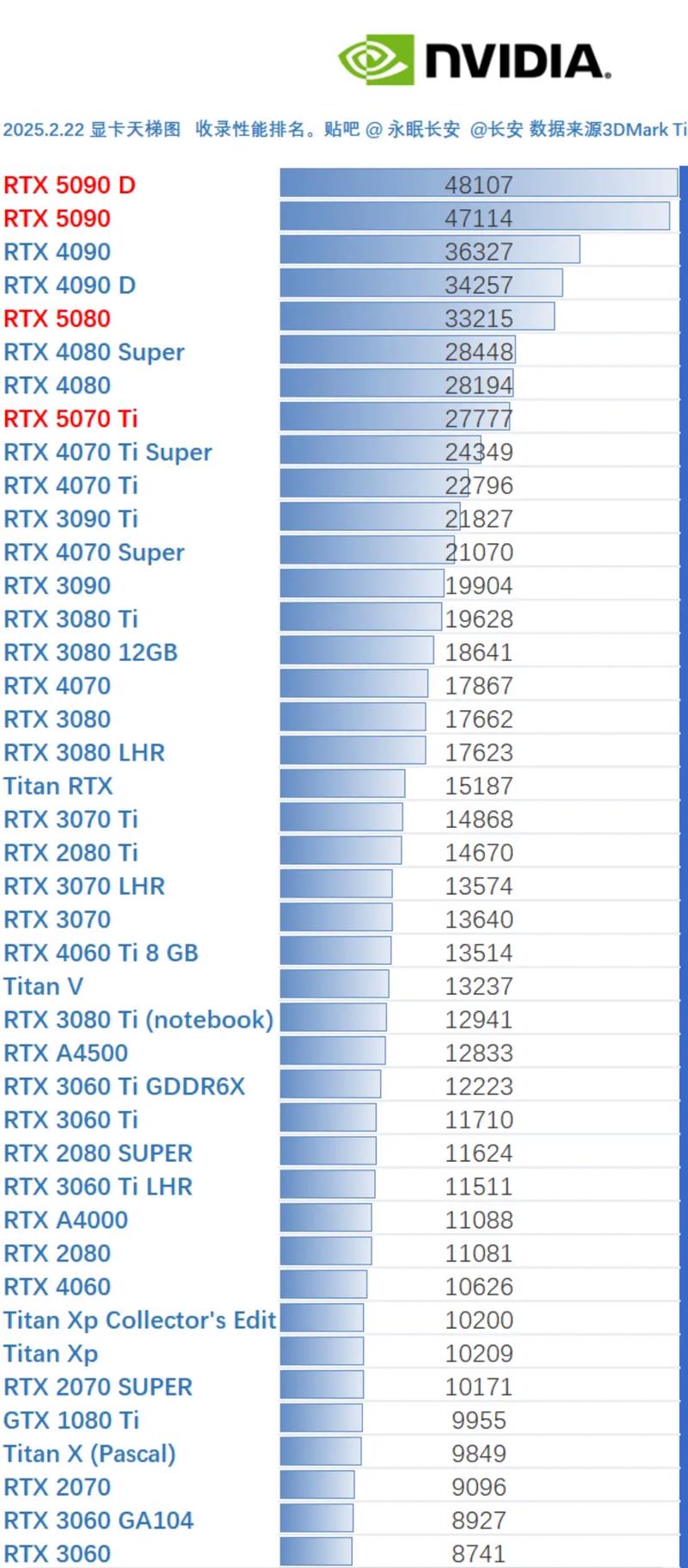 不同显卡并排展示