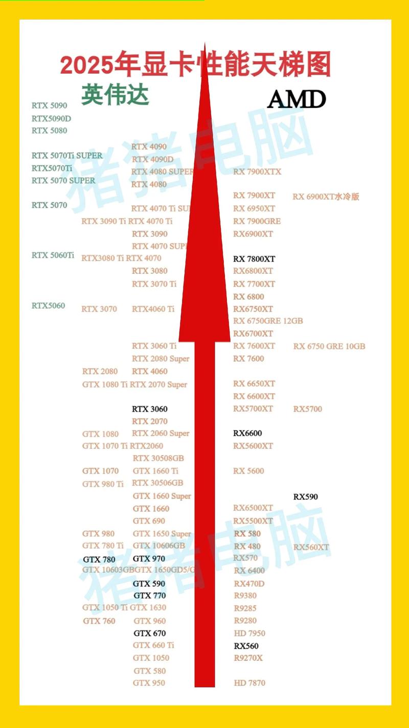 玩家在电脑前选择硬件