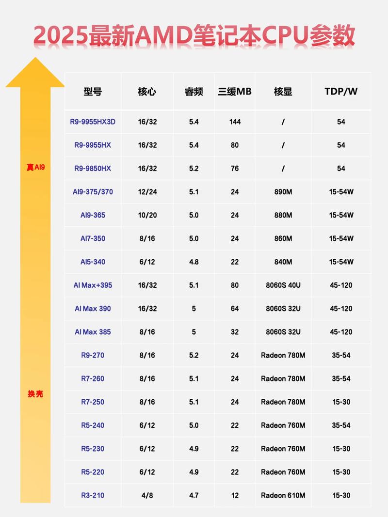 用户选择电脑硬件的场景，展示决策过程