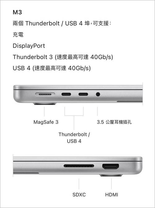 购物和硬件选择