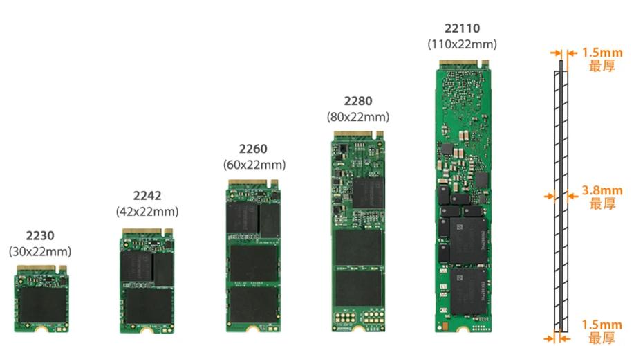 硬件参数图表展示