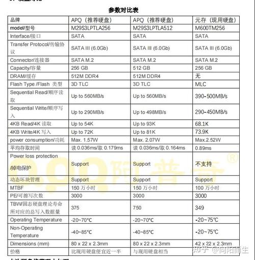 用户选择电脑硬件场景