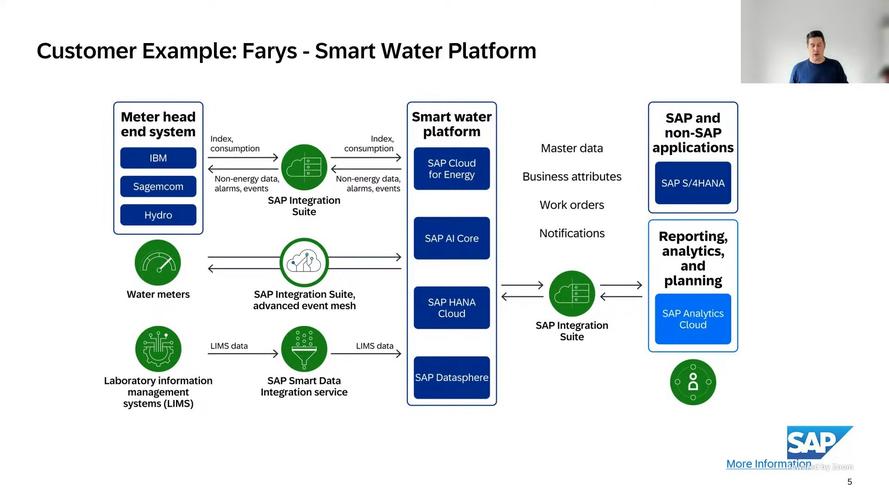 用户选择电脑硬件，展示决策过程