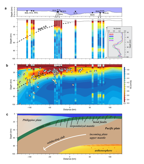 键盘规格对比示意图
