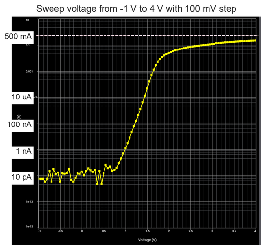 黑色曲面显示器侧面视图