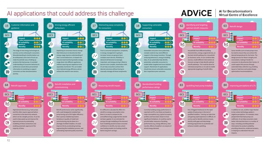 电子产品购买决策场景