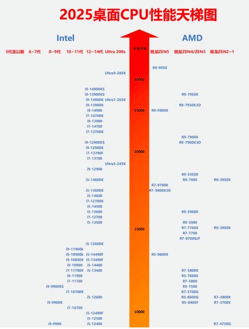 价格标签与硬件