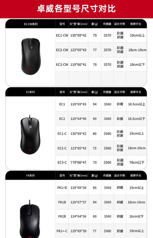 鼠标传感器和内部组件