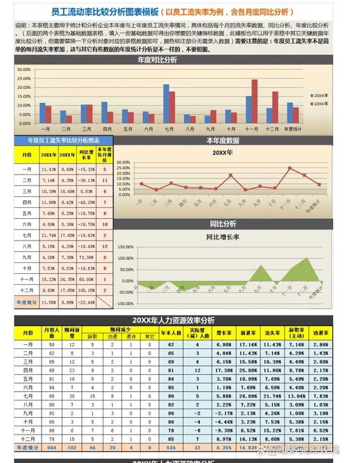 性价比计算图表