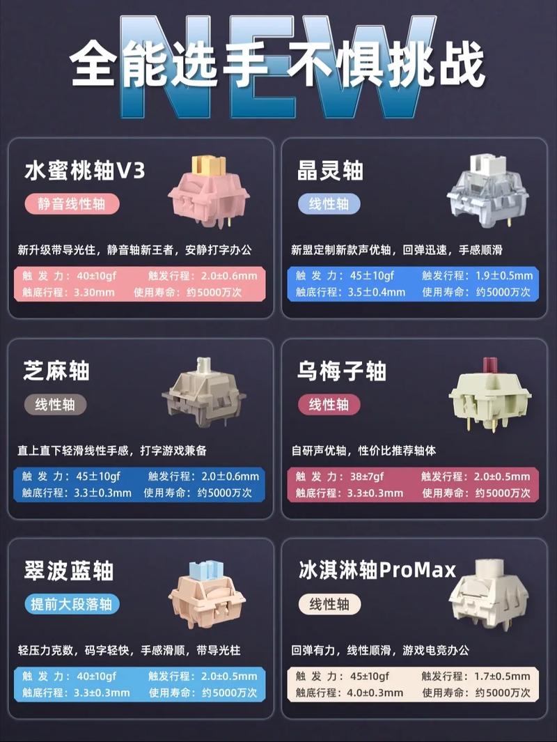 USB有线连接键盘供电场景