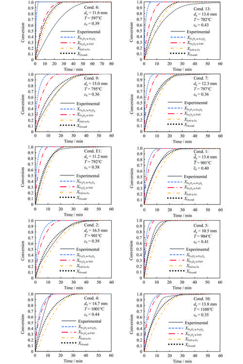 性价比图表分析