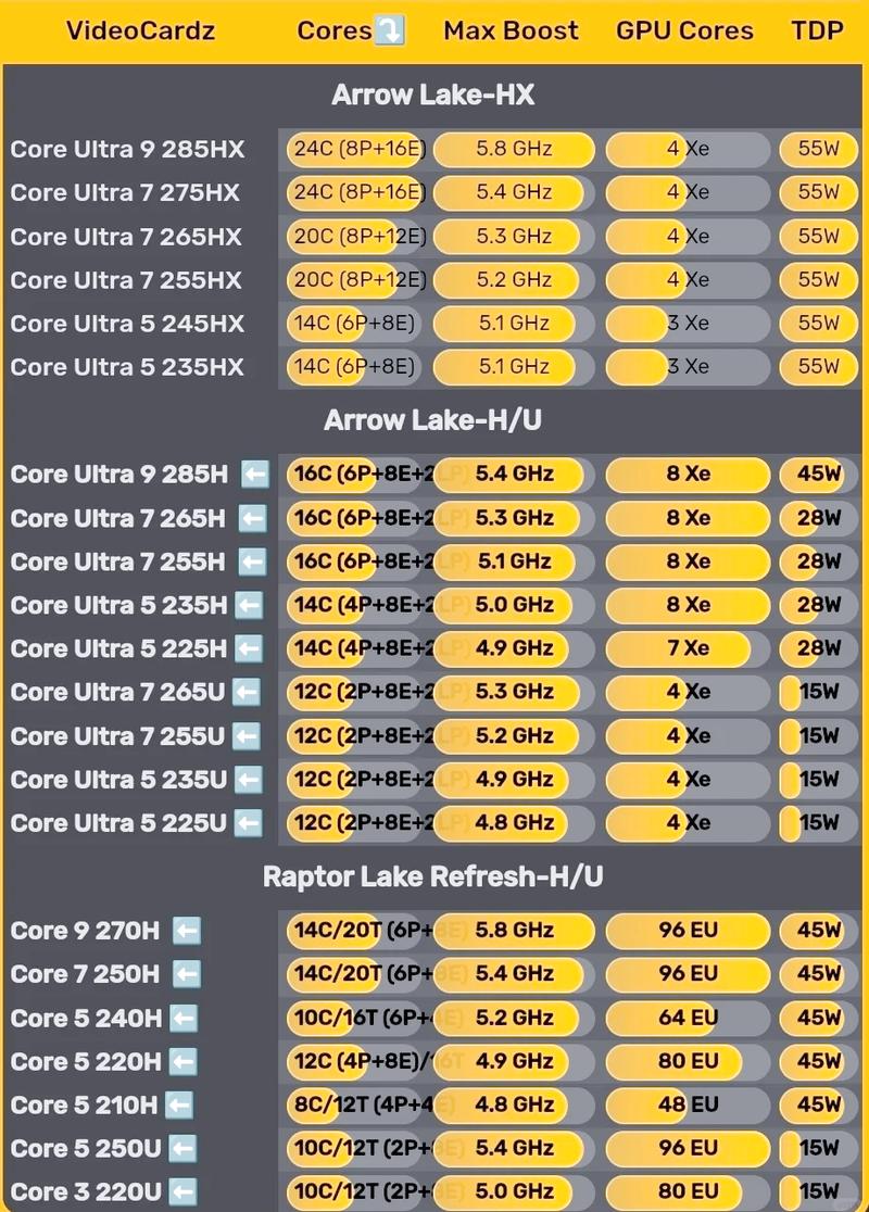 价格标签和货币符号，象征成本分析