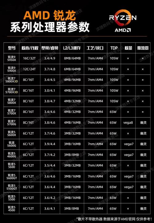 用户选择电脑配件，象征选购决策