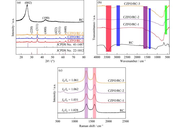 硬件规格参数展示