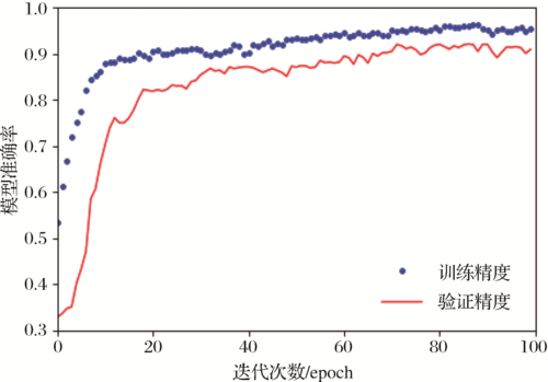 鼠标在办公桌面上的使用场景