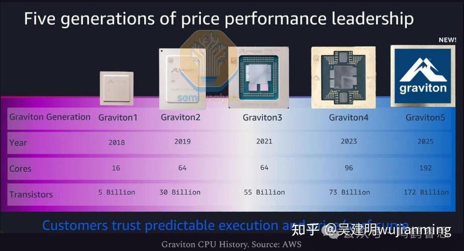 购物车中的电脑硬件，表示选购决策