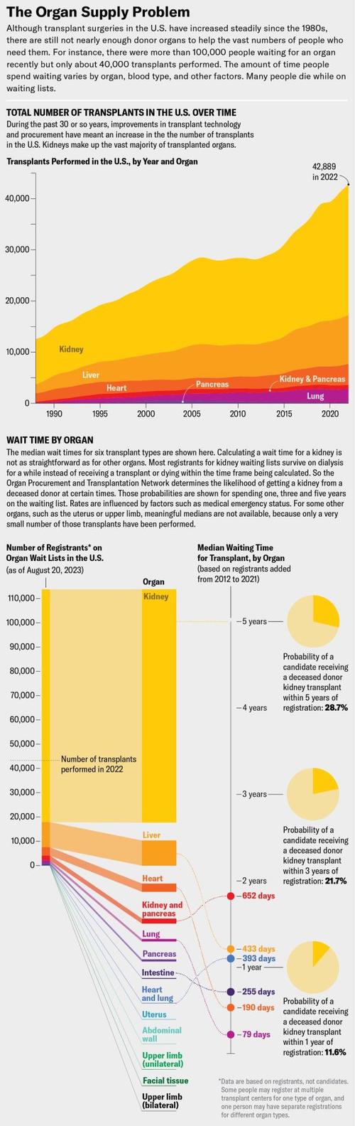 Chart showing price comparison of tech products