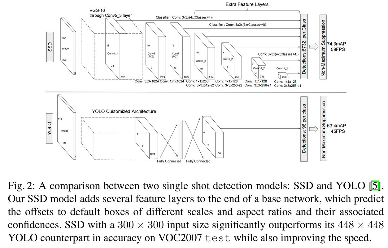 SSD价格分析图