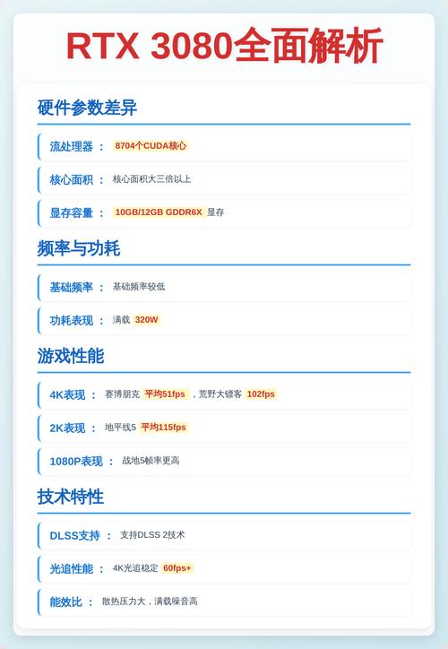 性价比计算示意图