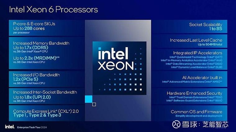 Computer performance graphs on screen