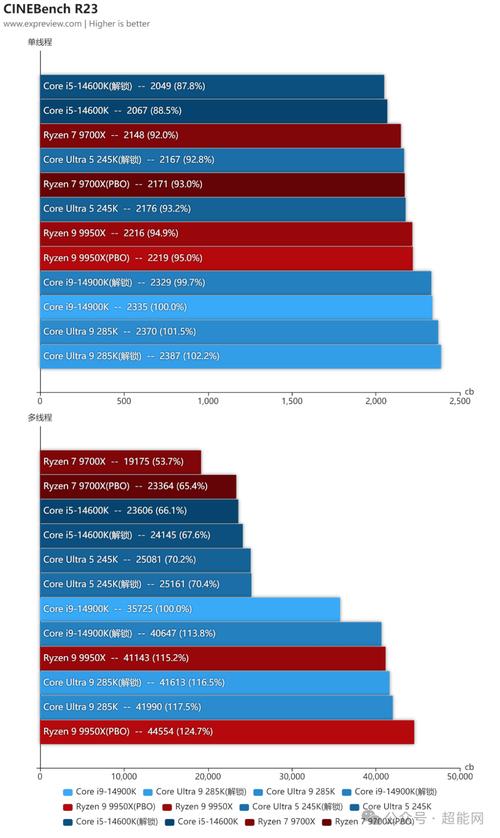 电脑硬件组件，包括CPU和主板