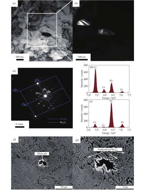 键盘规格对比示意图