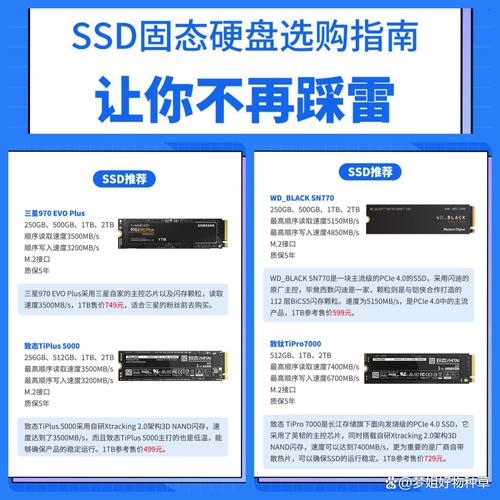 固态硬盘规格对比示意图