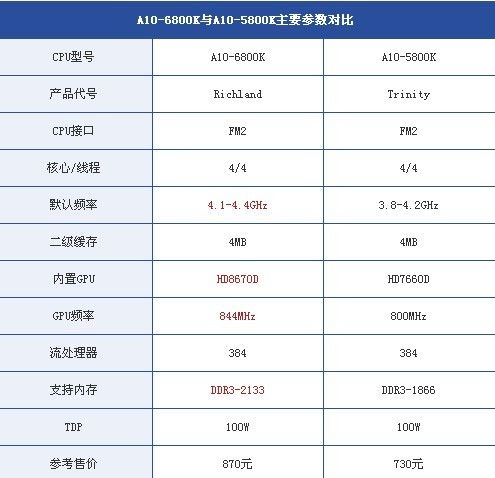 集成显卡性能展示