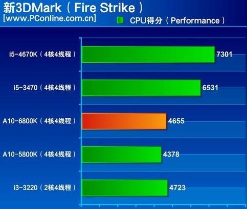 预算组装电脑场景