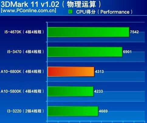 用户购买决策示意图