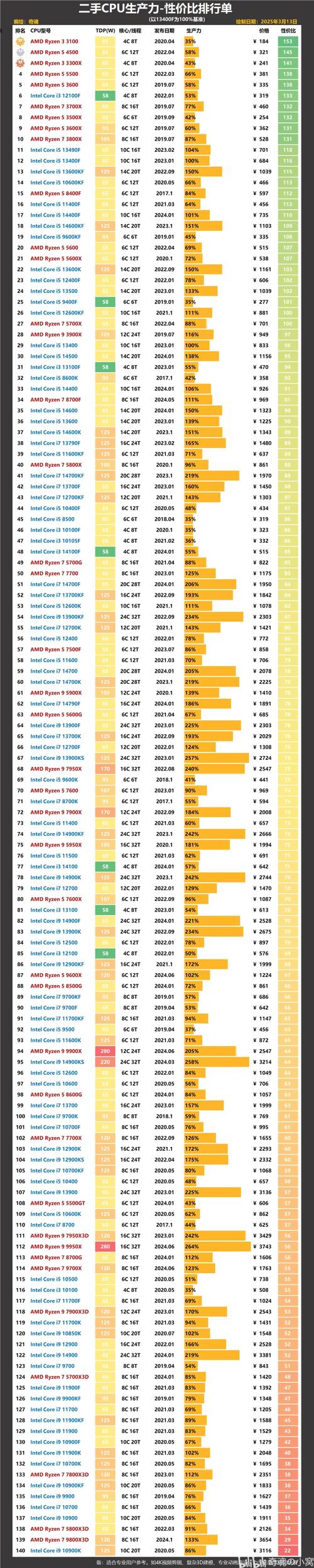 钱包和电脑零件,象征预算与硬件选择