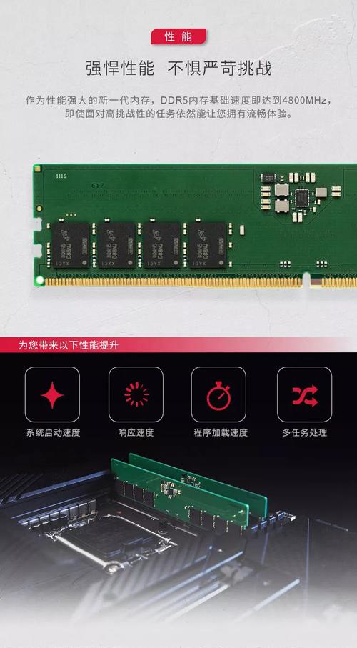 内存条规格对比示意图