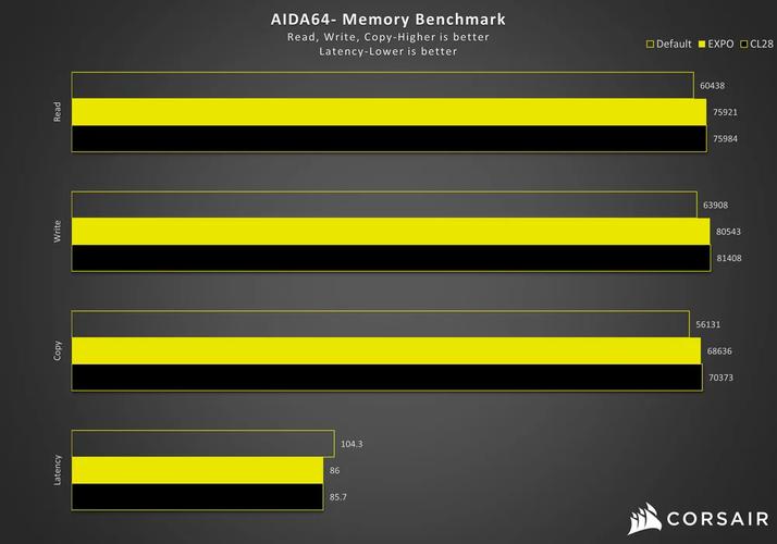 游戏运行中的内存效果