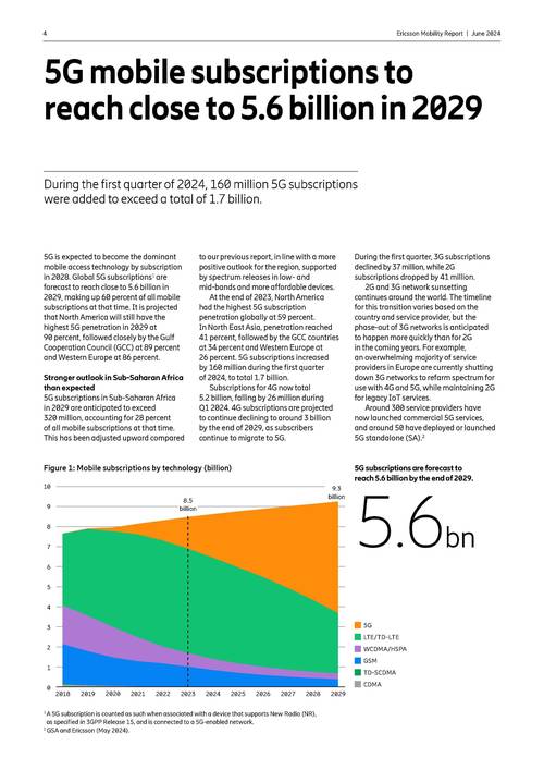 电子产品价格趋势
