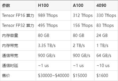固态硬盘内部芯片特写